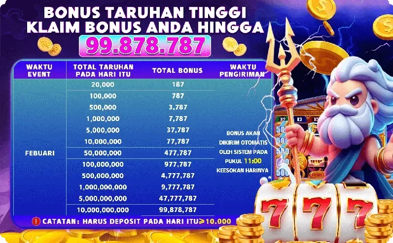 Bonus Taruhan Tinggi - Klaim Bonus Anda Hingga 99.878.787